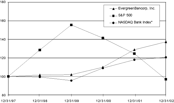 (LINE GRAPH)